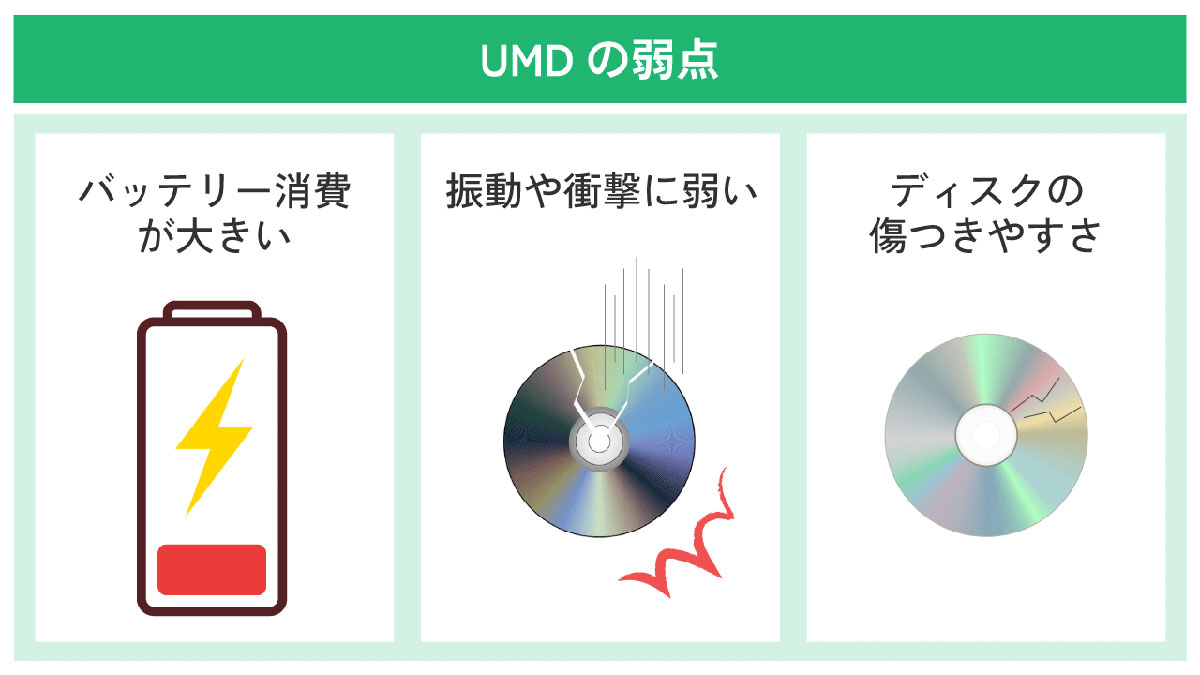 携帯機器における「ディスク」の限界1