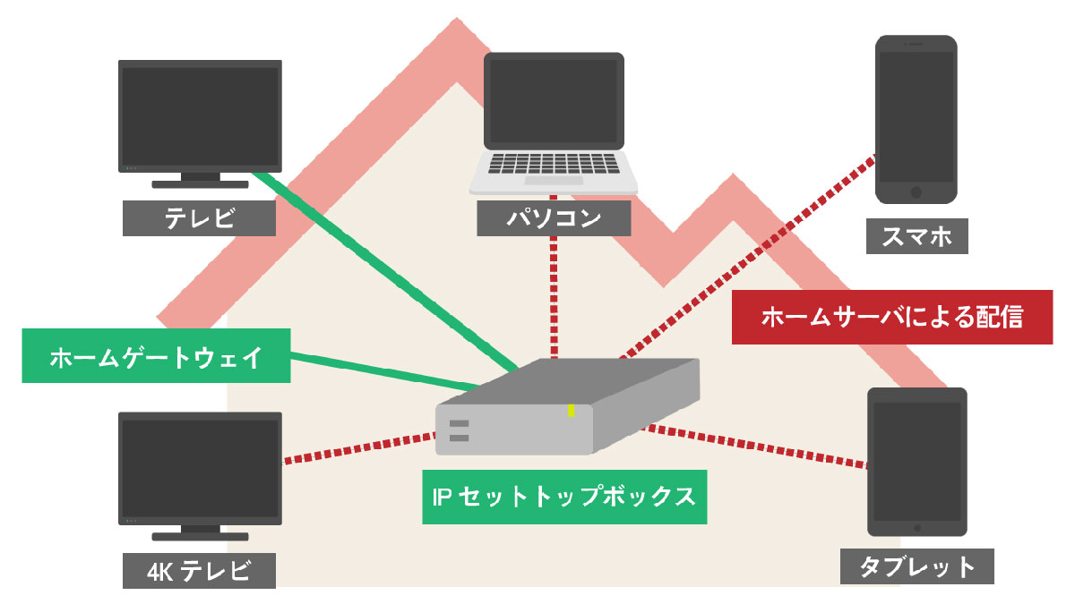 Win10で消えた機能『Windows Media Center』とは？2