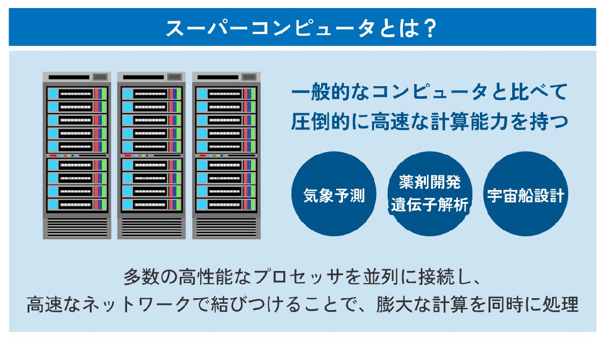 「2位じゃダメなんですか？」国産スパコンが役立つ分野1