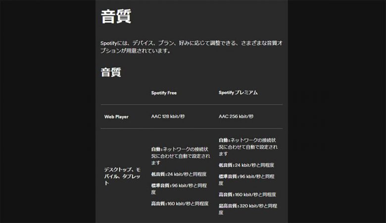 同じ曲のMVを視聴するなら「YouTube」「ニコニコ動画」どちらの方が音質が良い？の画像3