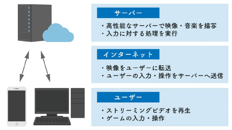 PS5なしでPS5が遊べる？ PlayStation Portalの伸び悩みの理由と今後の展望の画像3