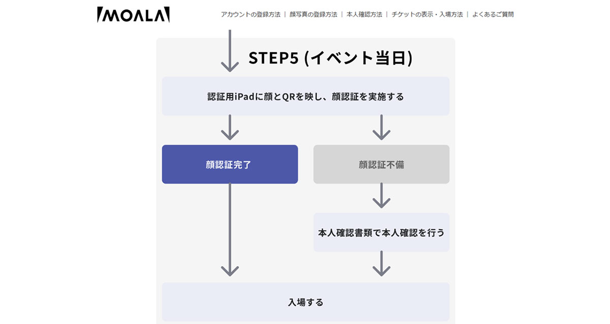 ライブ会場でマイナンバーカードはどう使われる？1