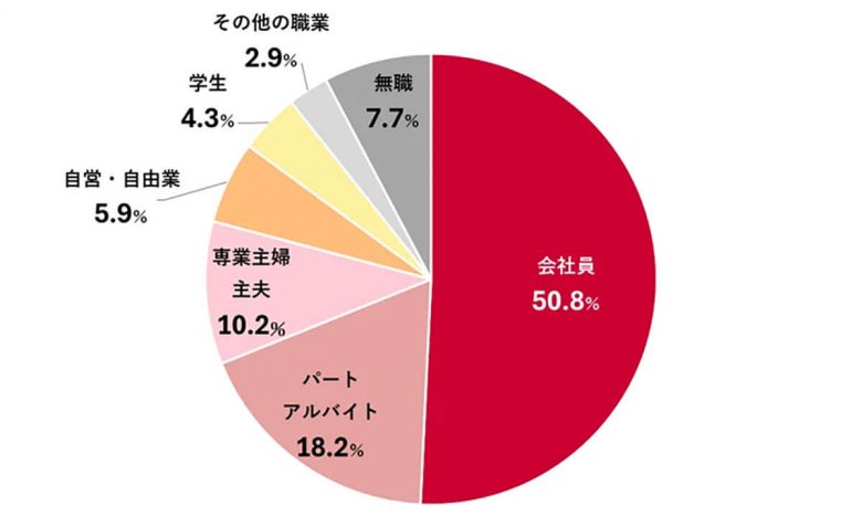 意外と知らない「スキマバイト」アプリを使った仕事は「日雇い派遣」と何が違うのか？の画像3