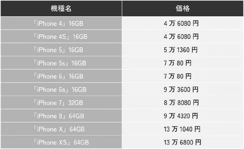 意外と知らない「iPhone」と「Android」の国内シェアにはどれだけ差があるのか？の画像3