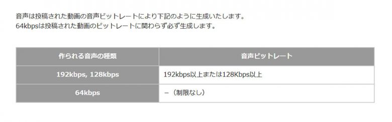 同じ曲のMVを視聴するなら「YouTube」「ニコニコ動画」どちらの方が音質が良い？の画像4