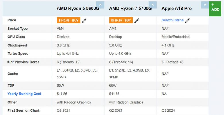 最新ハイエンドスマホに搭載されているCPUは、数年前のPC向けAPUより高性能？の画像4