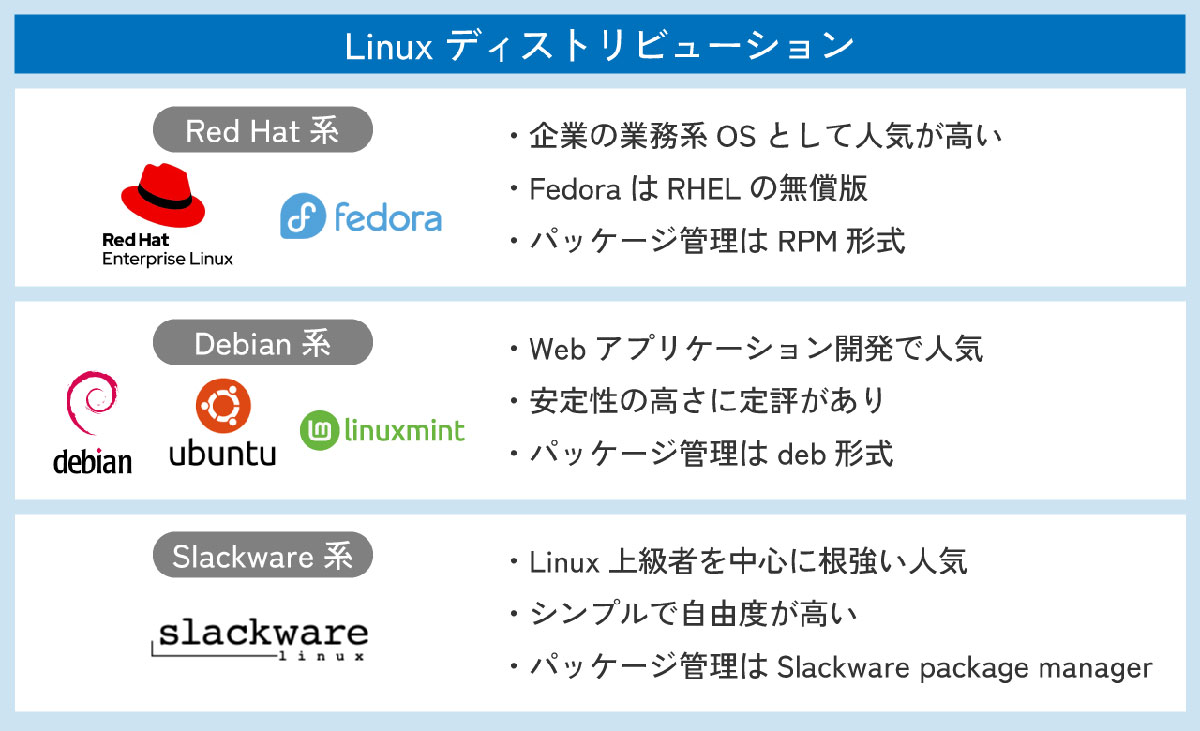 「ディストリビューション」の選び方が分かりづらい1