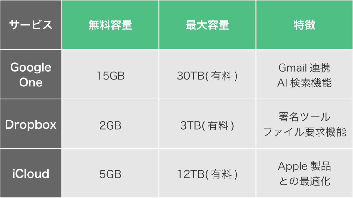 代替手段との比較1