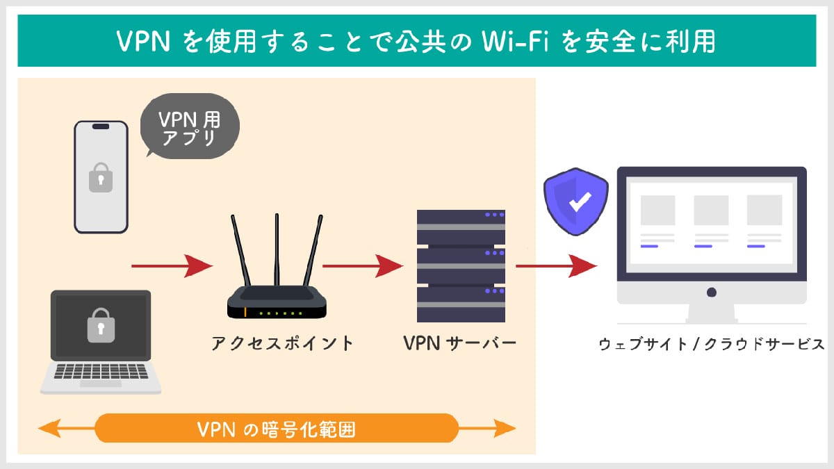 VPNを活用する1