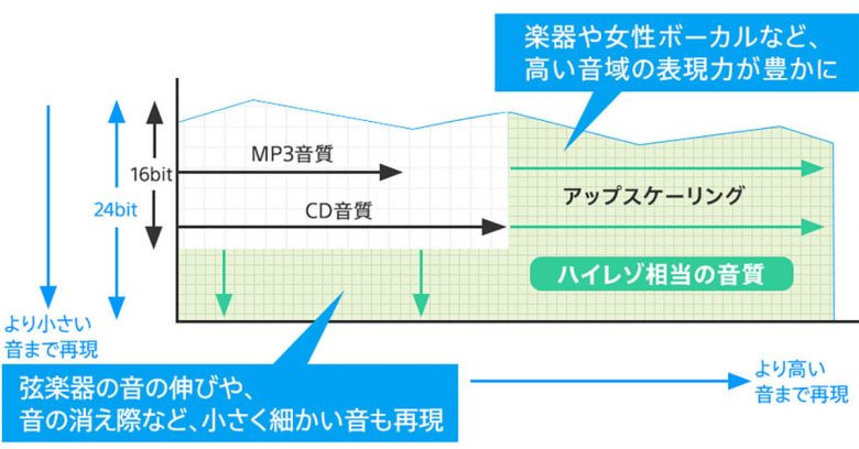 同じ曲のMVを視聴するなら「YouTube」「ニコニコ動画」どちらの方が音質が良い？の画像6