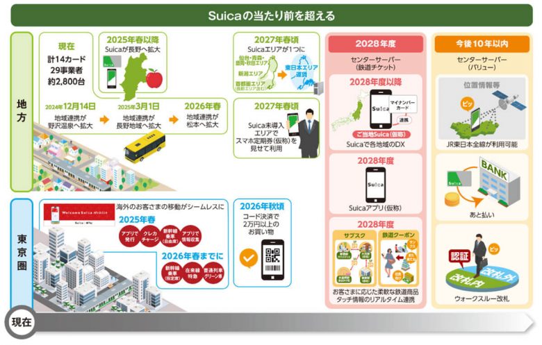 Suicaが2025年から大きく変わる！ エリア撤廃、2万円超の決済＆あと払い、タッチ不要など解説の画像1