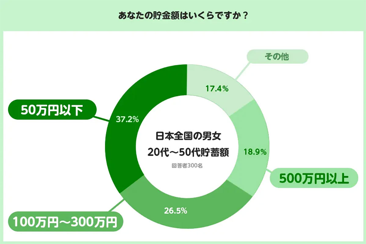 お金が貯まる人と貯まらない人の決定的な違い！ まず始めるべき意外な習慣とは？【Song調べ】の画像1