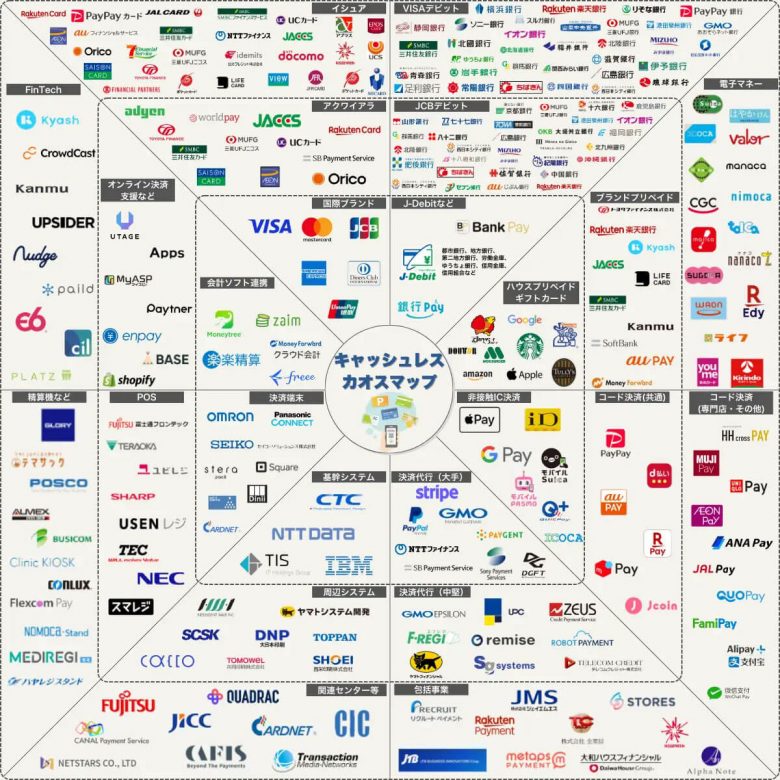 キャッシュレス業界の全貌が明らかに！最新トレンドと未来を探る「カオスマップ」公開【Apps調べ】の画像1
