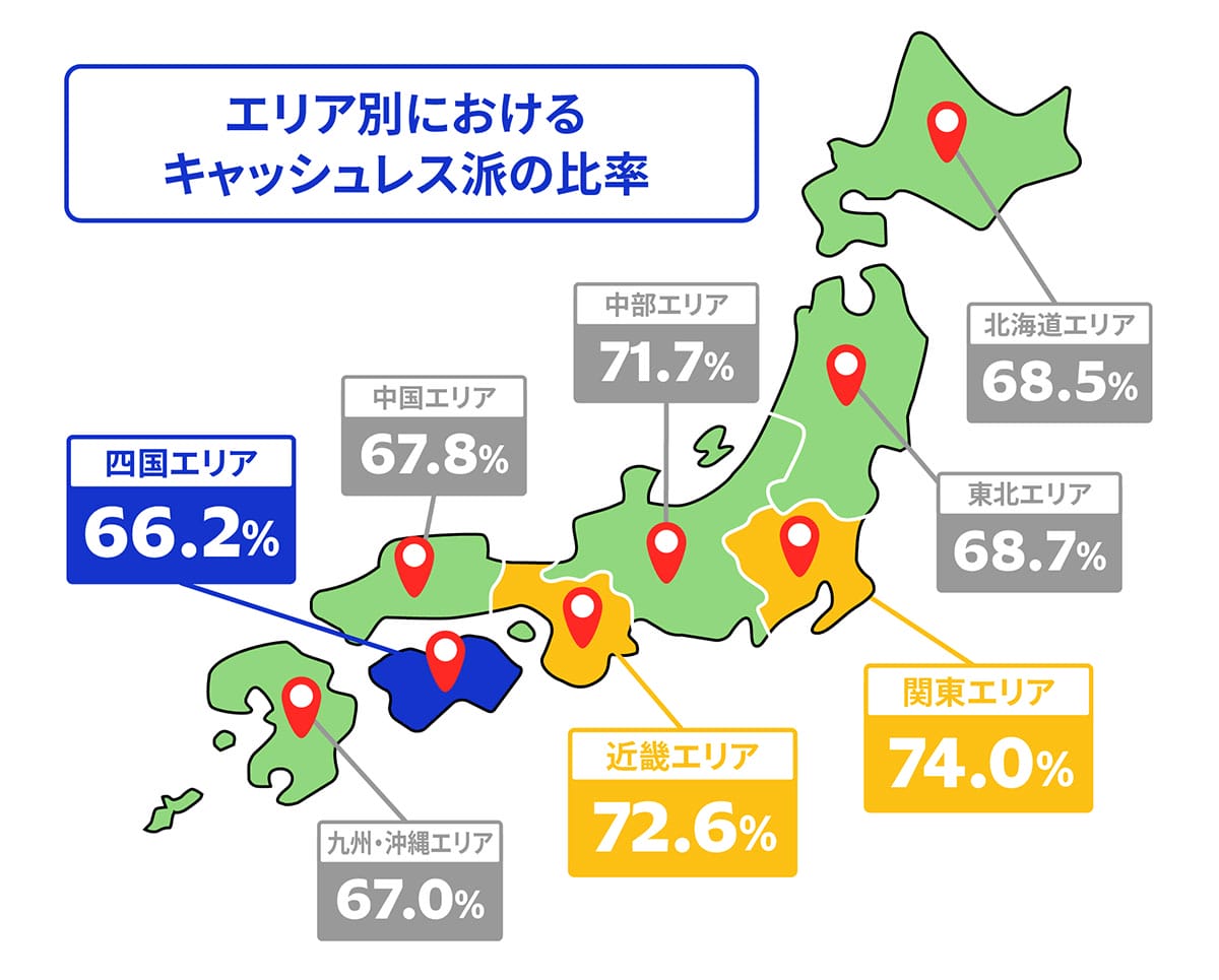 キャッシュレス派VS現金派、あなたはどっち？ 意識や行動の違いを比較【Visa調べ】の画像1