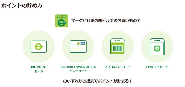 【11月】JRE POINT加盟店 - 緑色と黄色のステッカーの違いを知らないと損する?!【Suica】の画像1