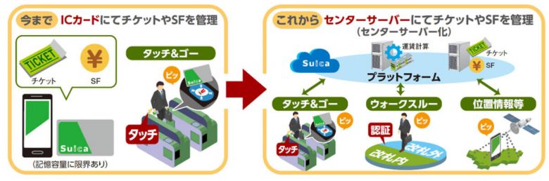 Suicaが2025年から大きく変わる！ エリア撤廃、2万円超の決済＆あと払い、タッチ不要など解説の画像3