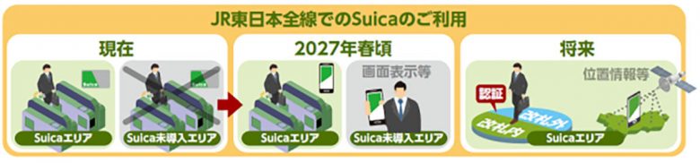 Suicaが2025年から大きく変わる！ エリア撤廃、2万円超の決済＆あと払い、タッチ不要など解説の画像4