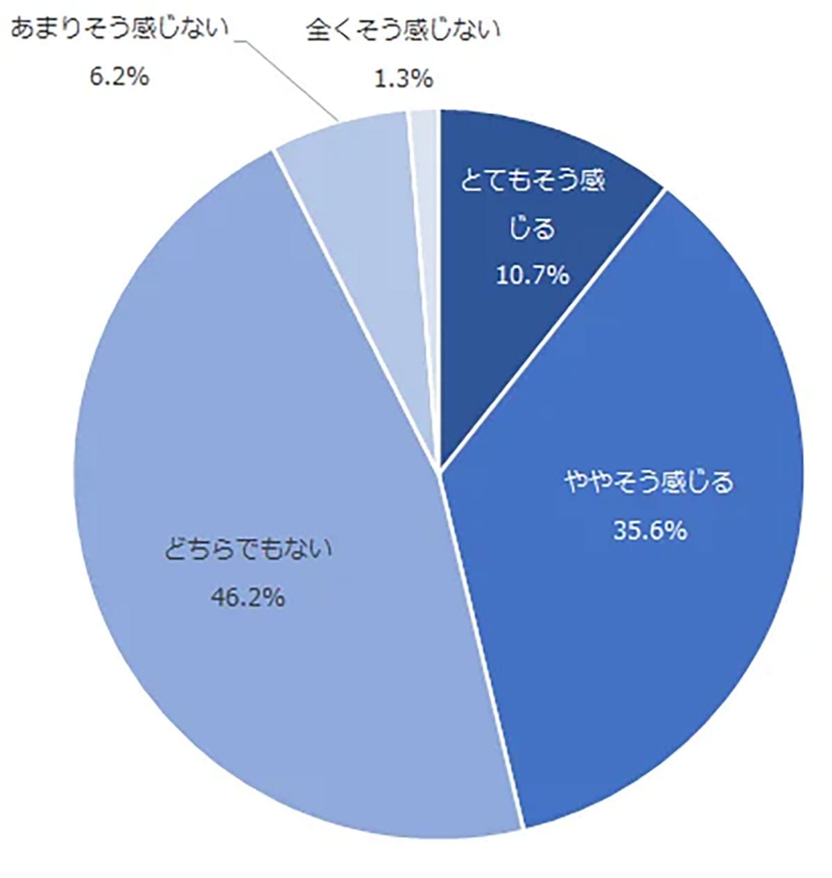 楽天カードが顧客ロイヤルティ1位に！ ポイントの貯まりやすさが決め手に【NTTコム オンライン調べ】の画像2