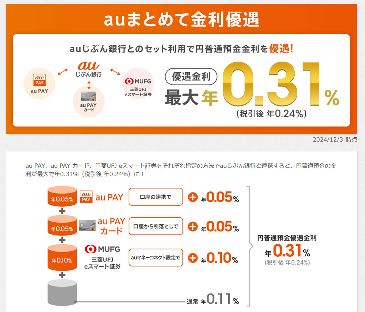 ネット銀行金利ランキング、2位auじぶん銀行（1.00％）1位は？【2025年2月版】の画像5