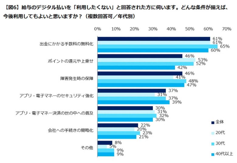 『給与デジタル払い』を利用したくない人は7割！理由は銀行口座への資金移動が面倒!?【エン・ジャパン調べ】の画像1