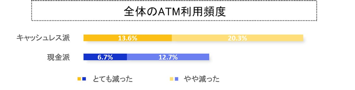 キャッシュレス派VS現金派、あなたはどっち？ 意識や行動の違いを比較【Visa調べ】の画像5