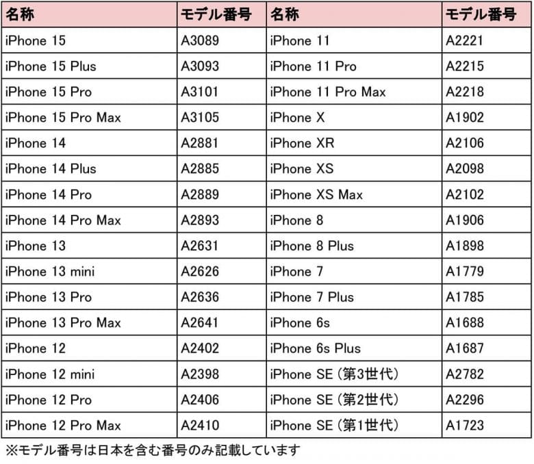 「そのiPhoneって何？」って聞かれて困ったことない？ 意外と知らないiPhoneの機種名を調べる方法の画像7