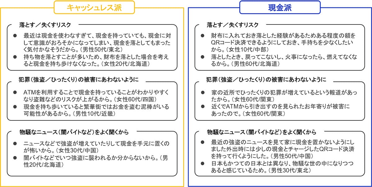 キャッシュレス派VS現金派、あなたはどっち？ 意識や行動の違いを比較【Visa調べ】の画像6