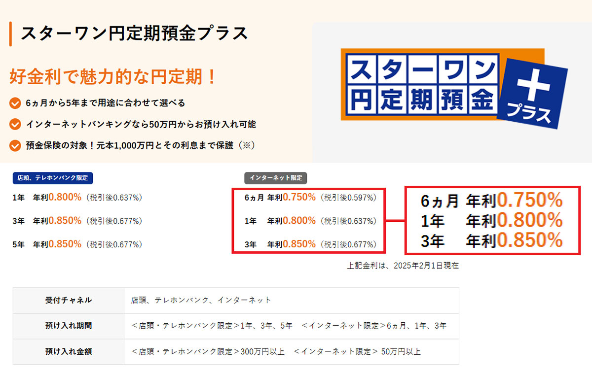 ネット銀行金利ランキング、2位auじぶん銀行（1.00％）1位は？【2025年2月版】の画像15