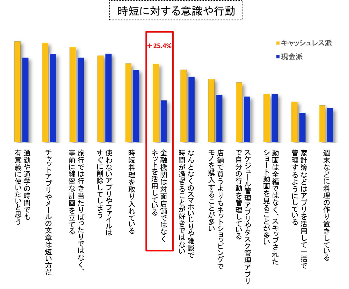 キャッシュレス派VS現金派、あなたはどっち？ 意識や行動の違いを比較【Visa調べ】の画像7