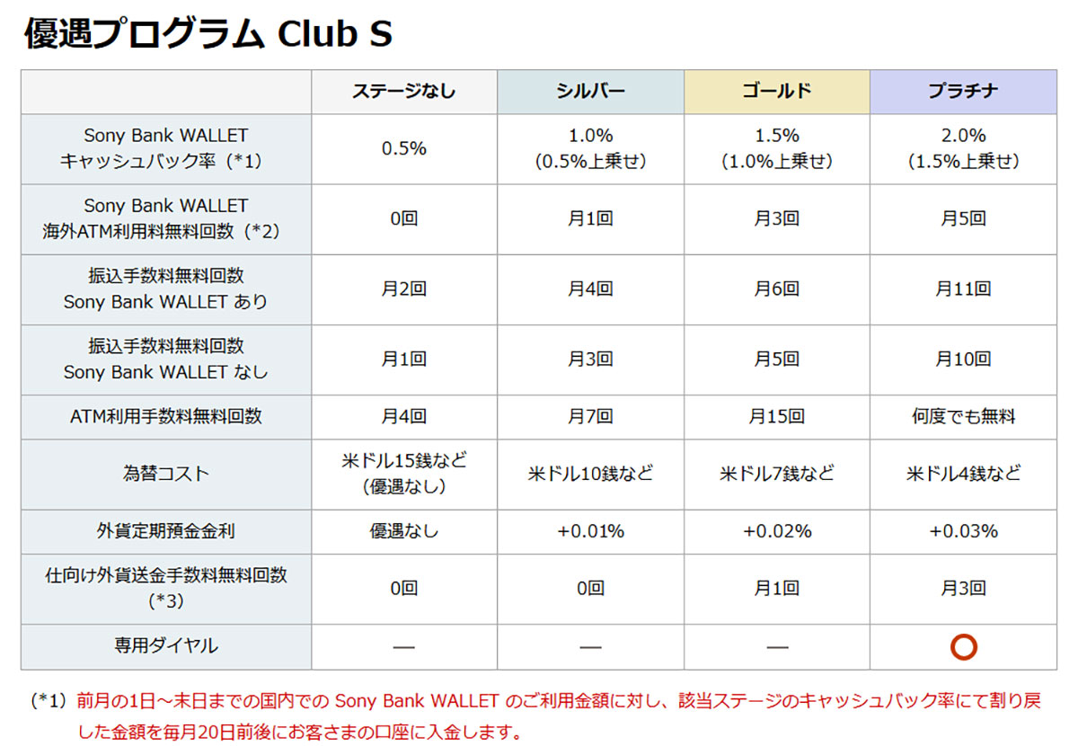 ネット銀行金利ランキング、2位auじぶん銀行（1.00％）1位は？【2025年2月版】の画像17