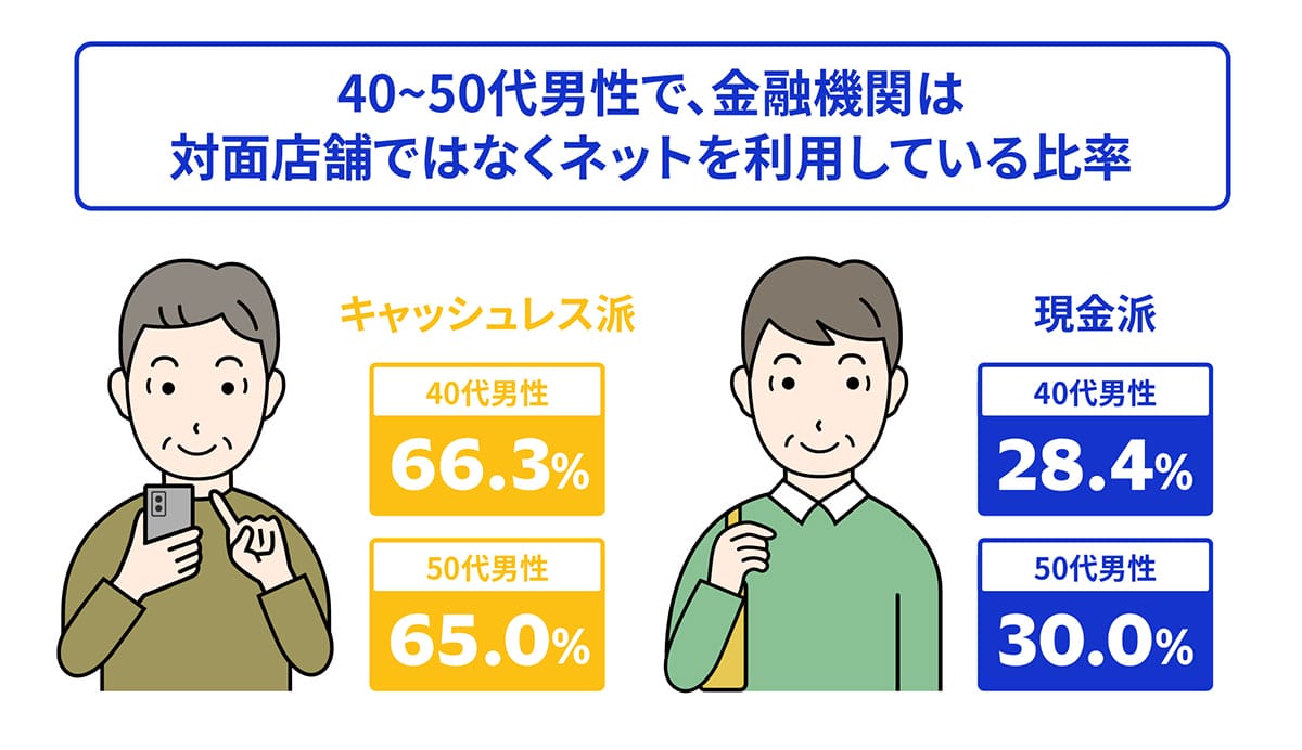 キャッシュレス派VS現金派、あなたはどっち？ 意識や行動の違いを比較【Visa調べ】の画像8