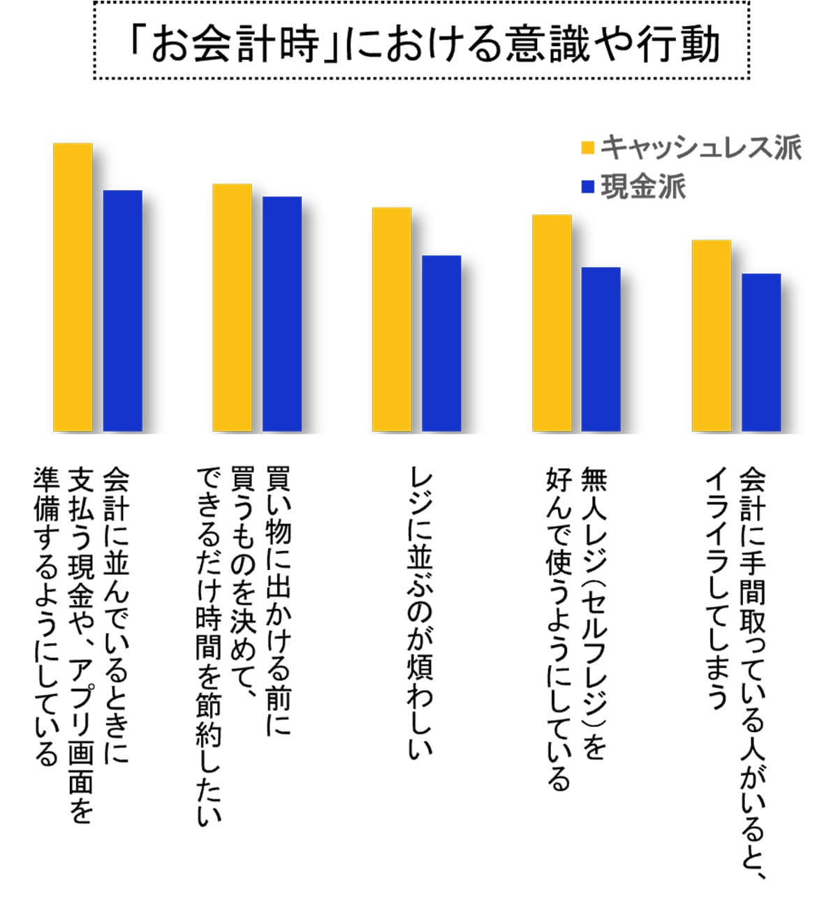 キャッシュレス派VS現金派、あなたはどっち？ 意識や行動の違いを比較【Visa調べ】の画像9