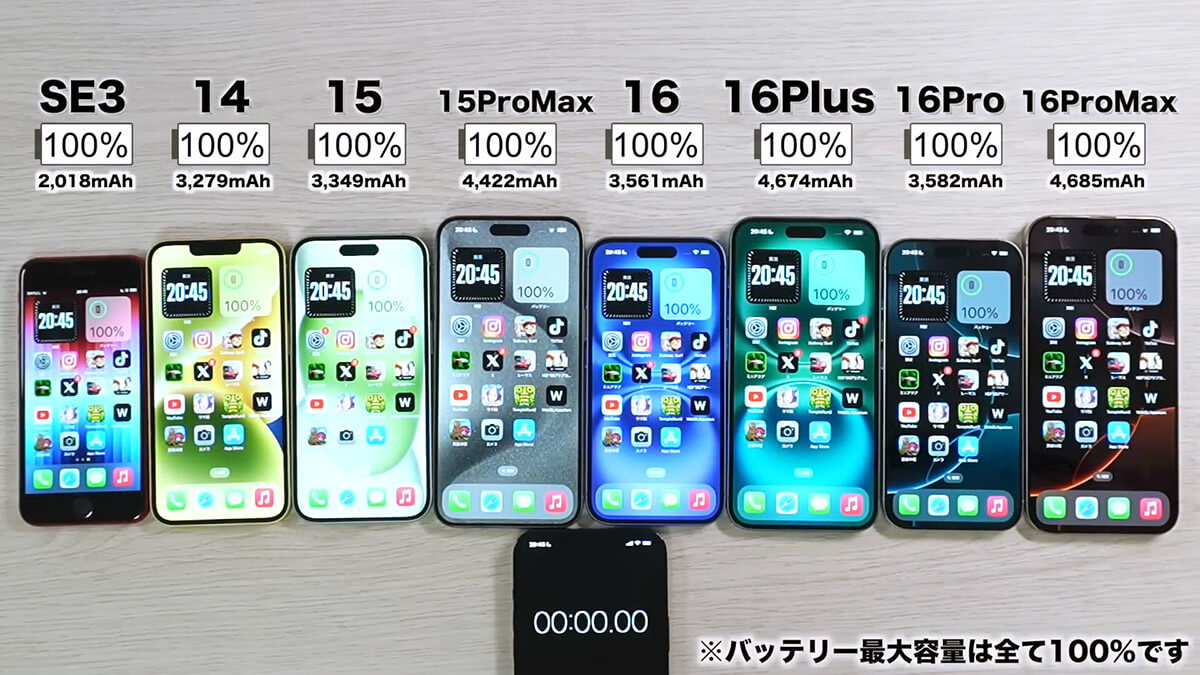 iPhoneに負荷をかけ全力疾走でバッテリーは何時間持つのか!?1