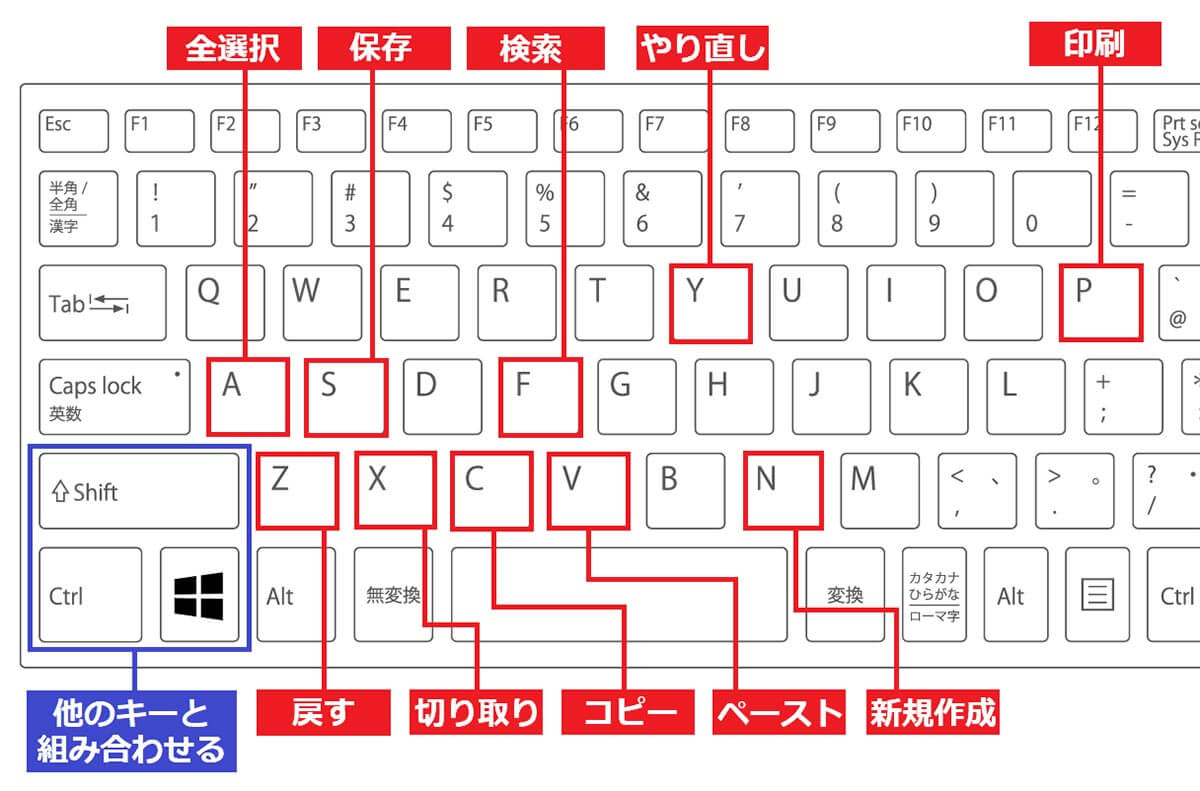 基本ショートカットで仕事の効率をアップ！