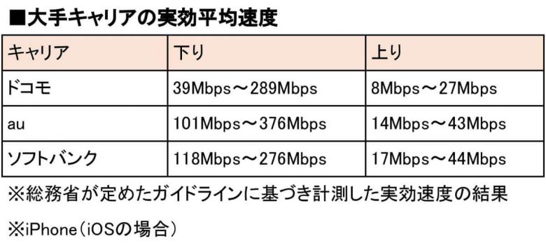 【携帯電話】大手キャリア VS 格安SIMアナタはどっち派？ メリットとデメリットの画像1