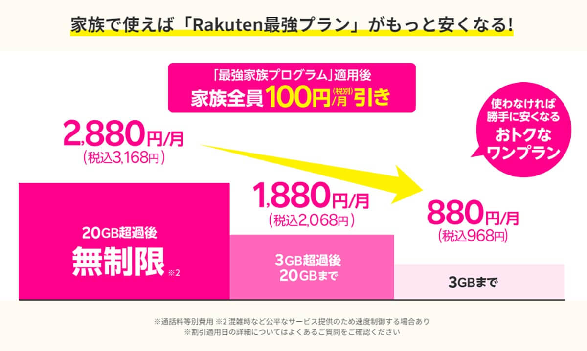 そもそも格安SIMって何？ どのくらい安くなるの？3