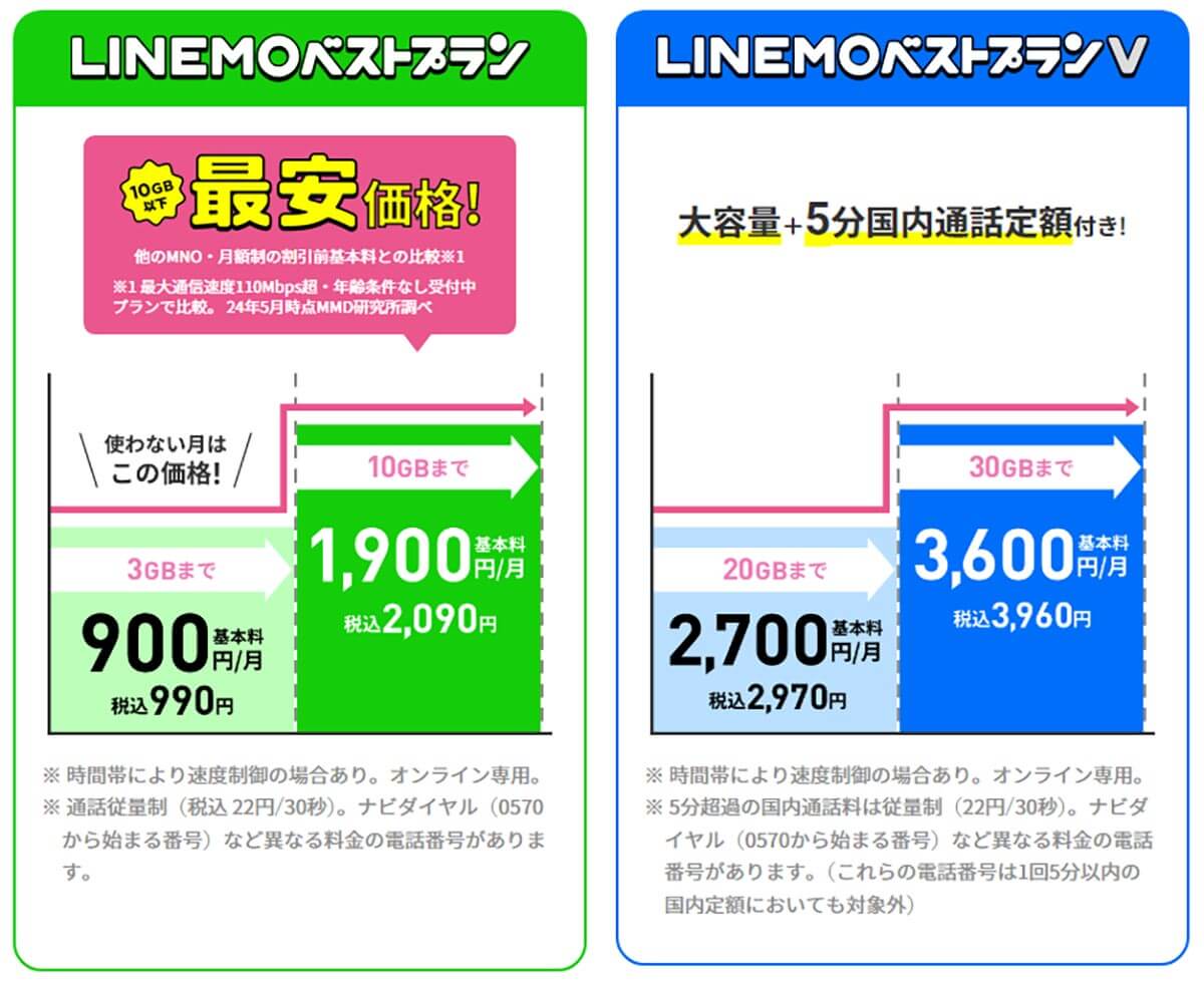 そもそも格安SIMって何？ どのくらい安くなるの？5