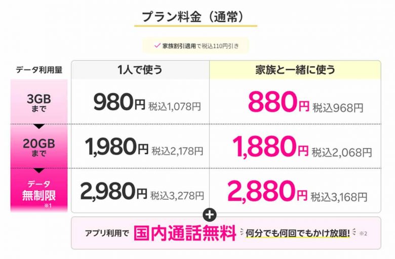 【携帯電話】大手キャリア VS 格安SIMアナタはどっち派？ メリットとデメリットの画像7