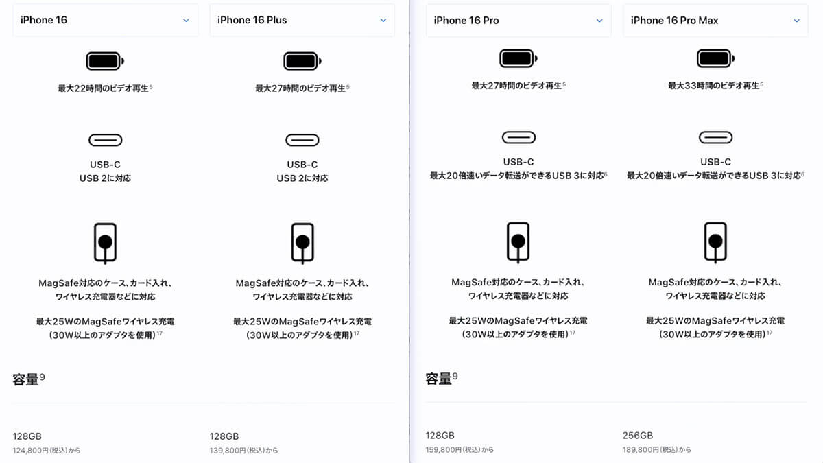 iPhone 16の機能はモデルごとに何がどう違う？7