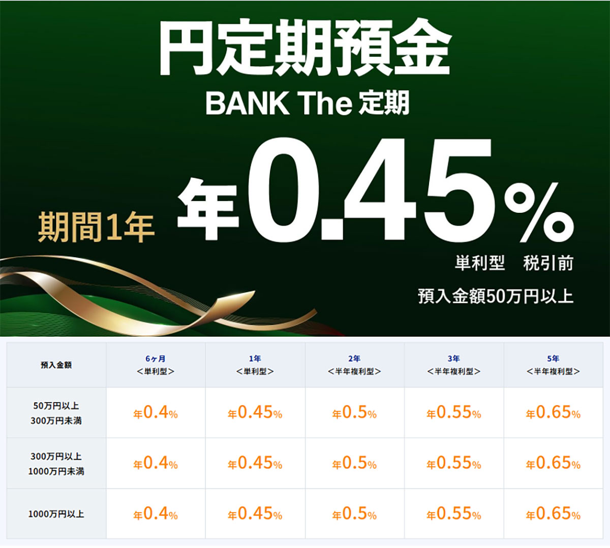 ネット銀行金利ランキング、2位auじぶん銀行（1.00％）1位は？【2025年2月版】の画像22