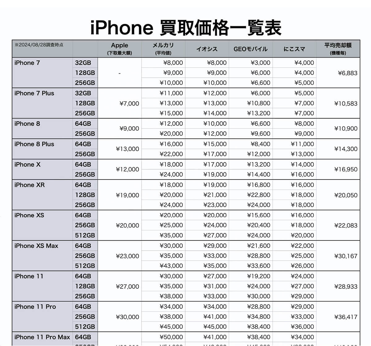 そのiPhone、どこで売る?!【買取編】1