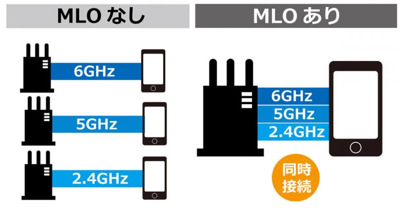 古いiPhoneだとWi-Fi速度も遅い？ iPhoneのWi-Fi規格は機種ごとに違うって知ってた？の画像2