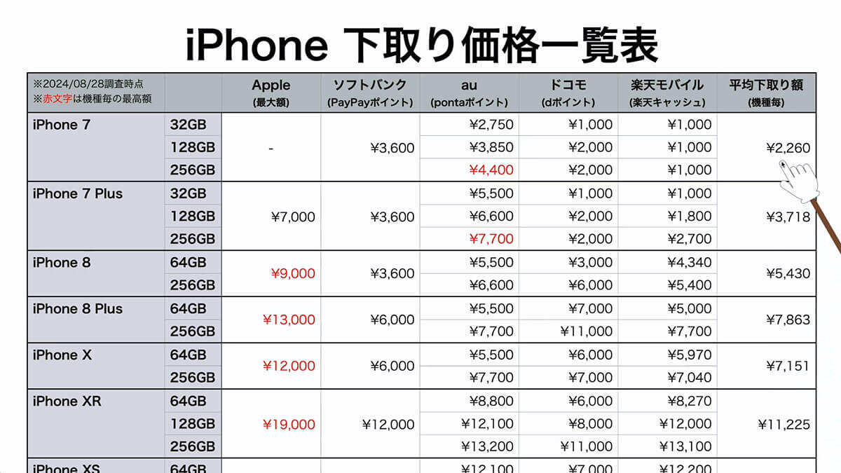 下取りに出す場合の注意点は？1