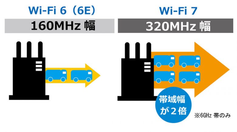 古いiPhoneだとWi-Fi速度も遅い？ iPhoneのWi-Fi規格は機種ごとに違うって知ってた？の画像3