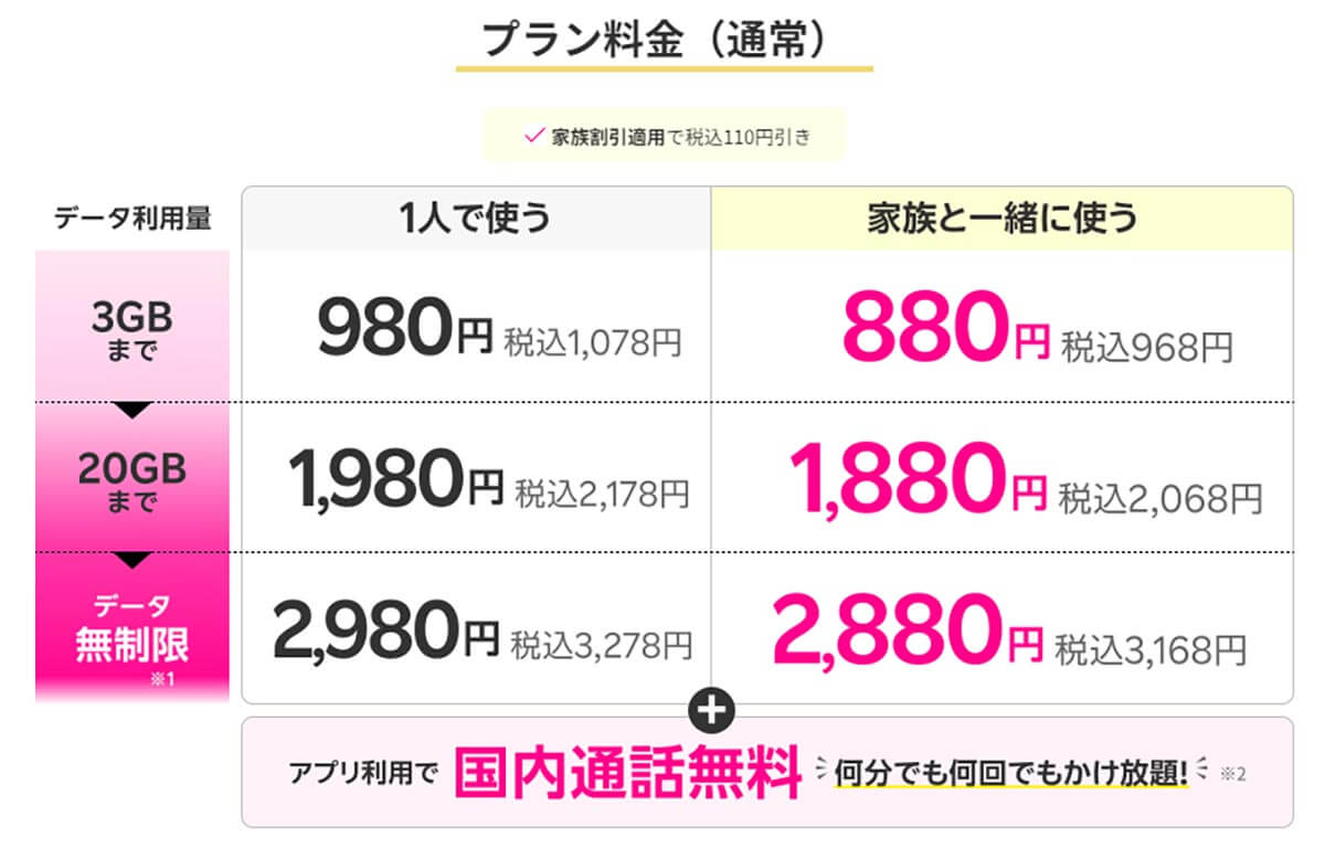 マジモバは本当に最安値級か他社プランと比較してみる！3