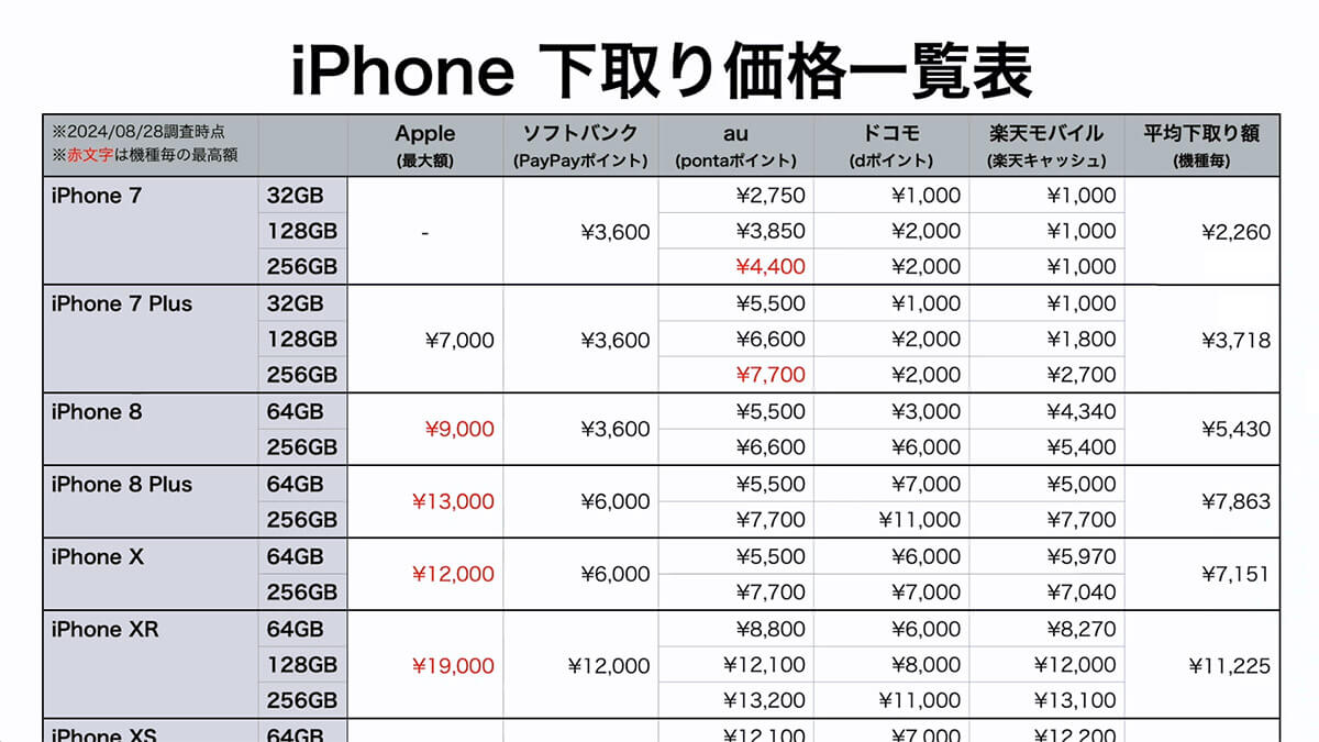 そのiPhone、どこで売る?!【下取り編】1