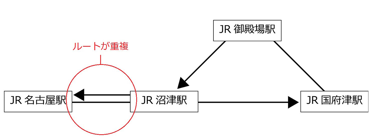 JRのお得な「割引乗車券」と「連続乗車券」って何？ どうして2026年3月に廃止されるの？の画像1