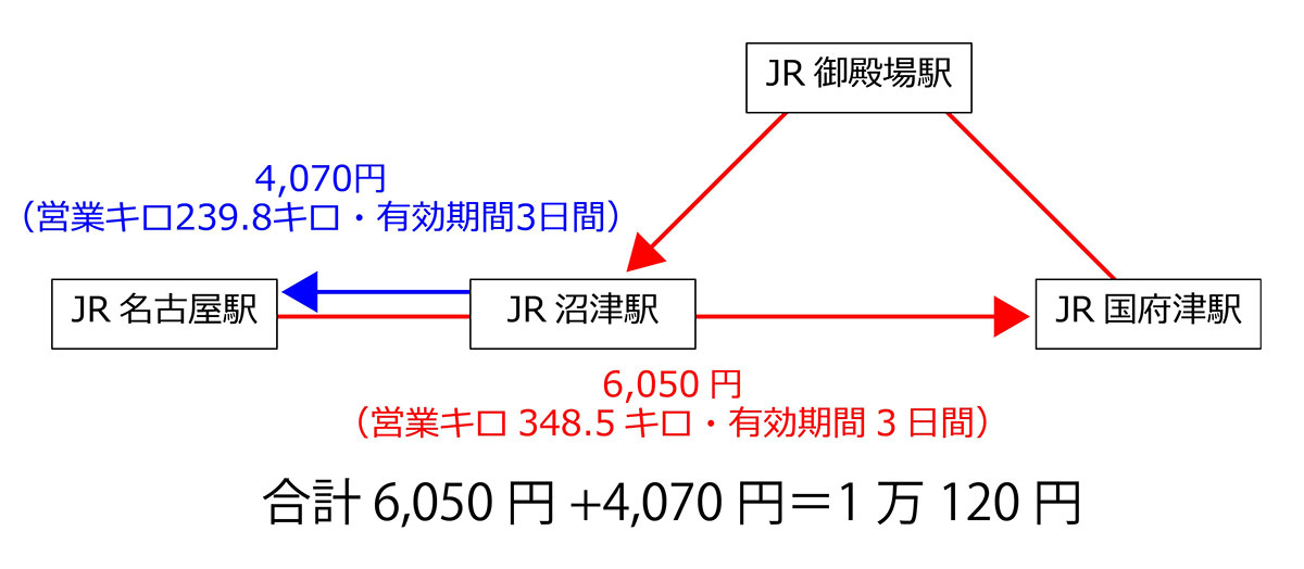 JRのお得な「割引乗車券」と「連続乗車券」って何？ どうして2026年3月に廃止されるの？の画像1