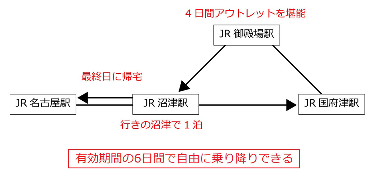 JRのお得な「割引乗車券」と「連続乗車券」って何？ どうして2026年3月に廃止されるの？の画像1