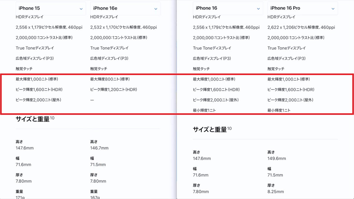 iPhone 16eは買いか!? 15/16/16Proと性能や価格を徹底比較してみた＜みずおじさん＞の画像18